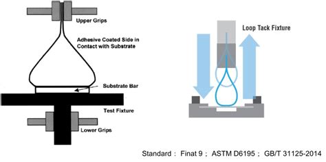 Loop Tack Tester distribution|cheminstruments loop tack.